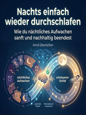 cover image of Nachts einfach wieder durchschlafen
